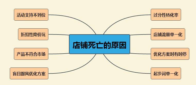 避坑！導致京東商家店鋪死亡的錯誤操作有哪些！